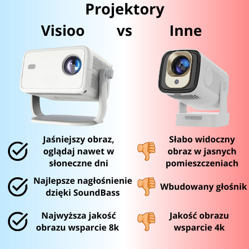 Projektor Visioo 8k™