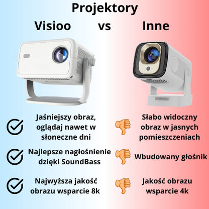 Projektor Visioo 8k™